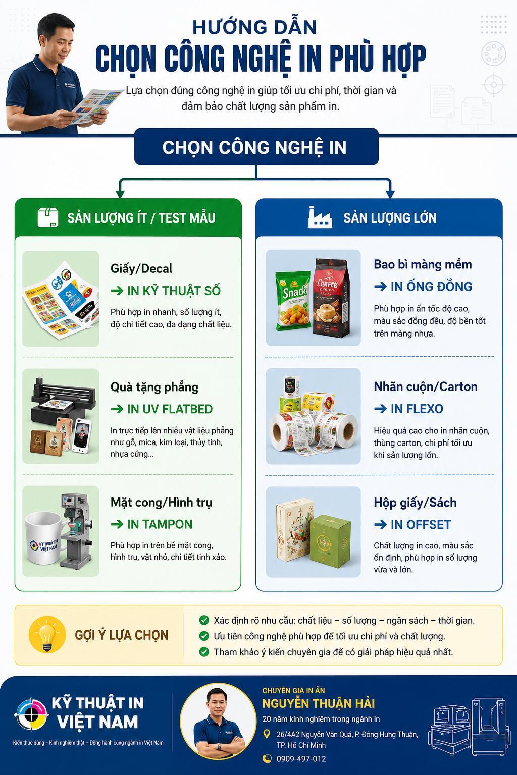 Huong dan chon ky thuat in phu hop nhu cau