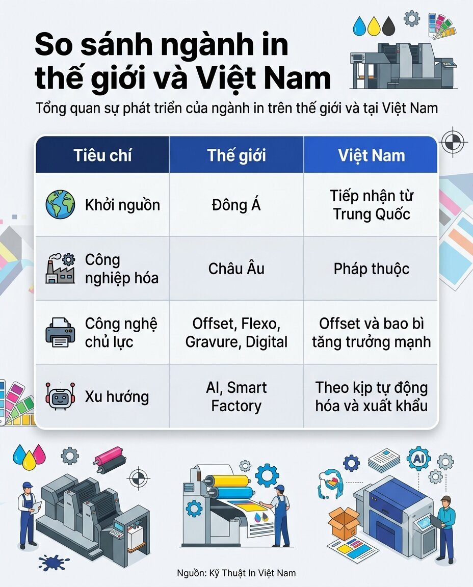So sánh ngành in thế giới và Việt Nam