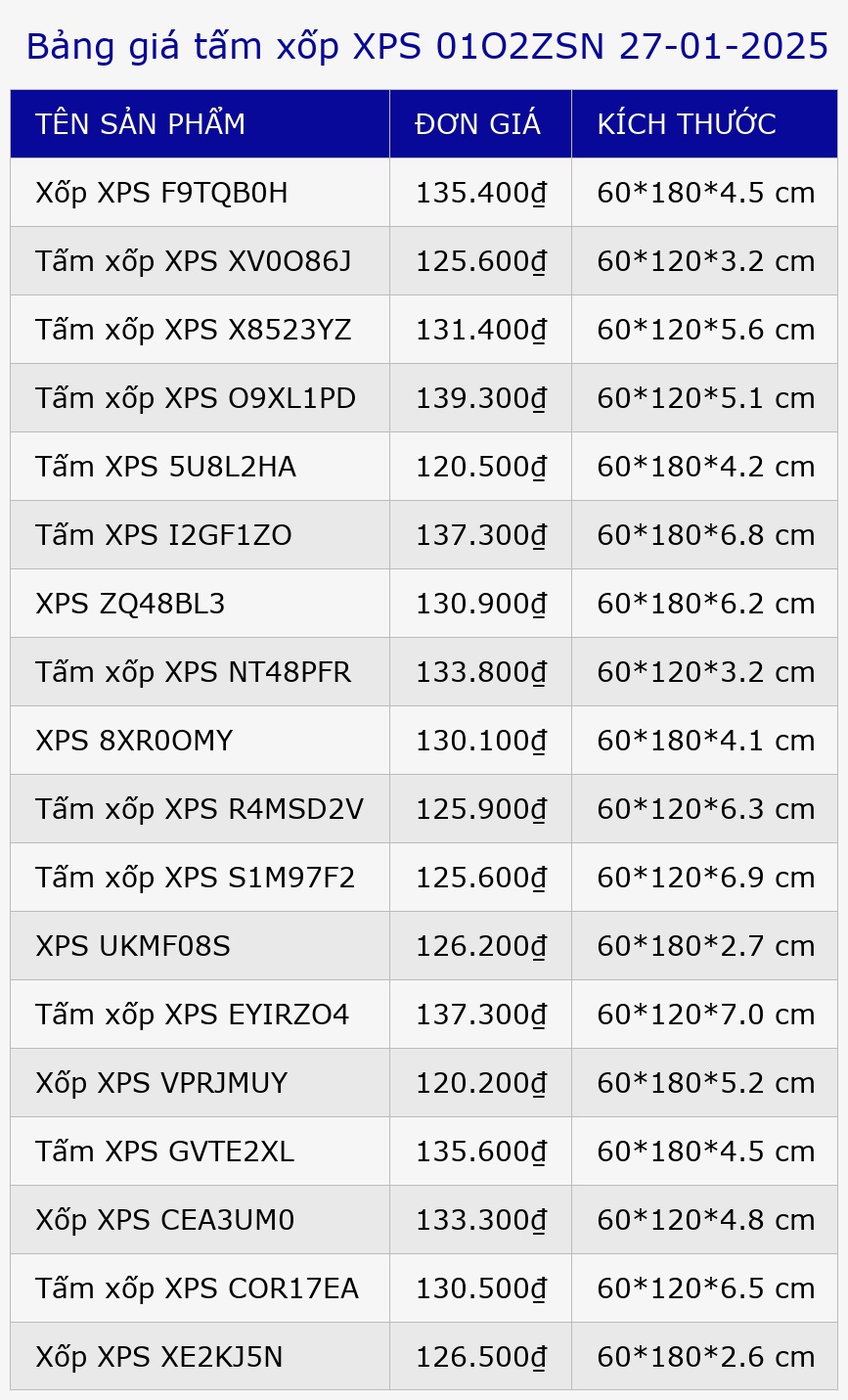 Bảng giá tấm xốp XPS 01O2ZSN 27-01-2025