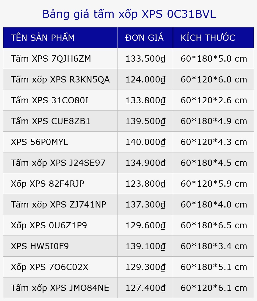 Bảng giá tấm xốp XPS 0C31BVL