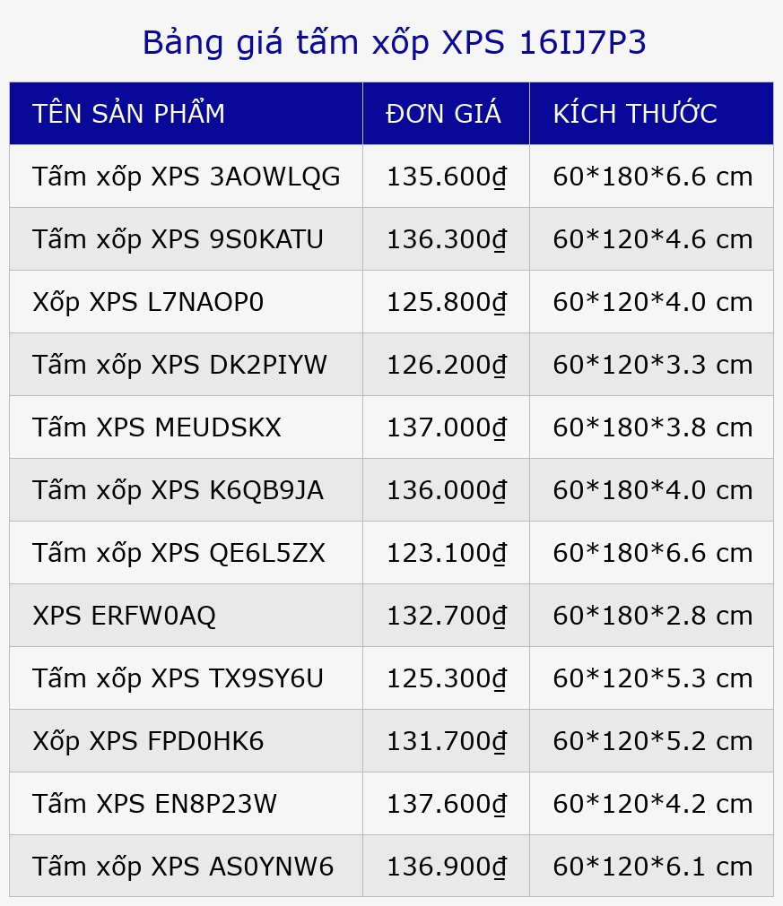 Bảng giá tấm xốp XPS 16IJ7P3