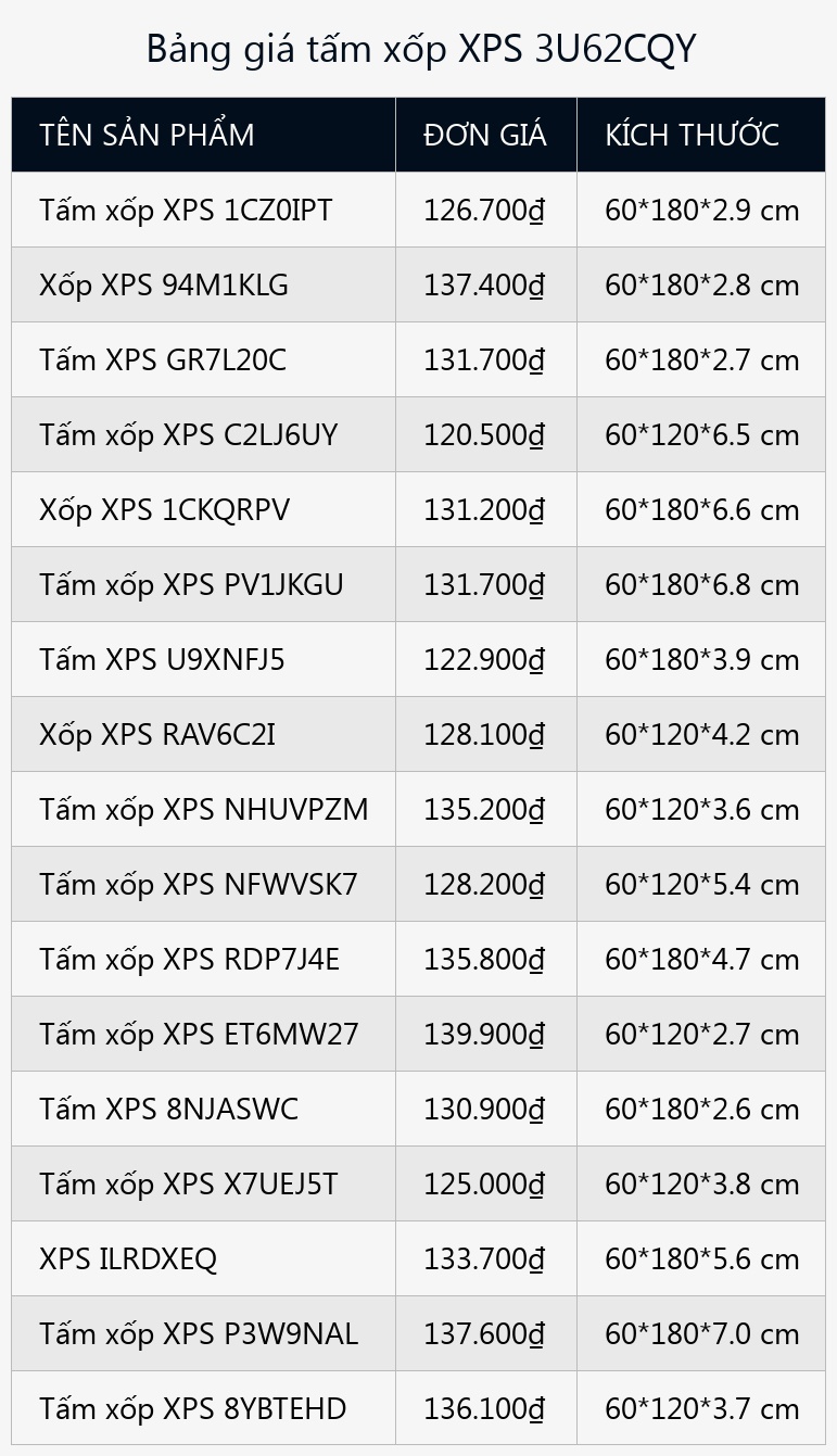 Bảng giá tấm xốp XPS 3U62CQY