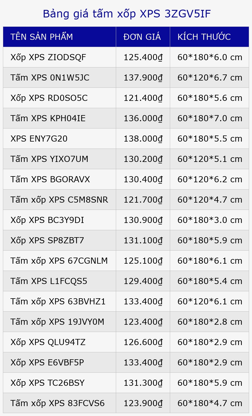 Bảng giá tấm xốp XPS 3ZGV5IF