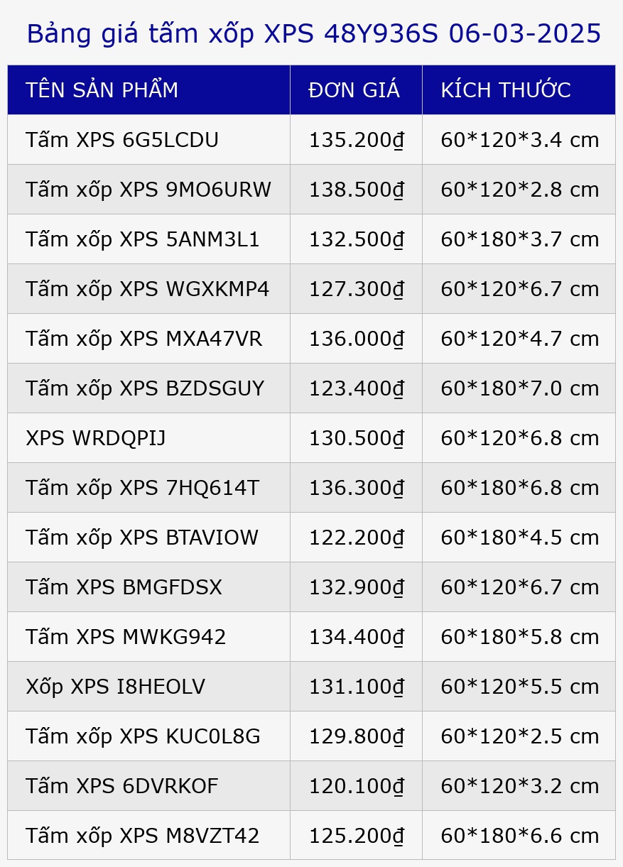 Bảng giá tấm xốp XPS 48Y936S 06-03-2025