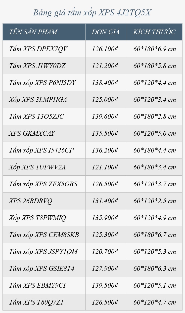 Bảng giá tấm xốp XPS 4J2TQ5X
