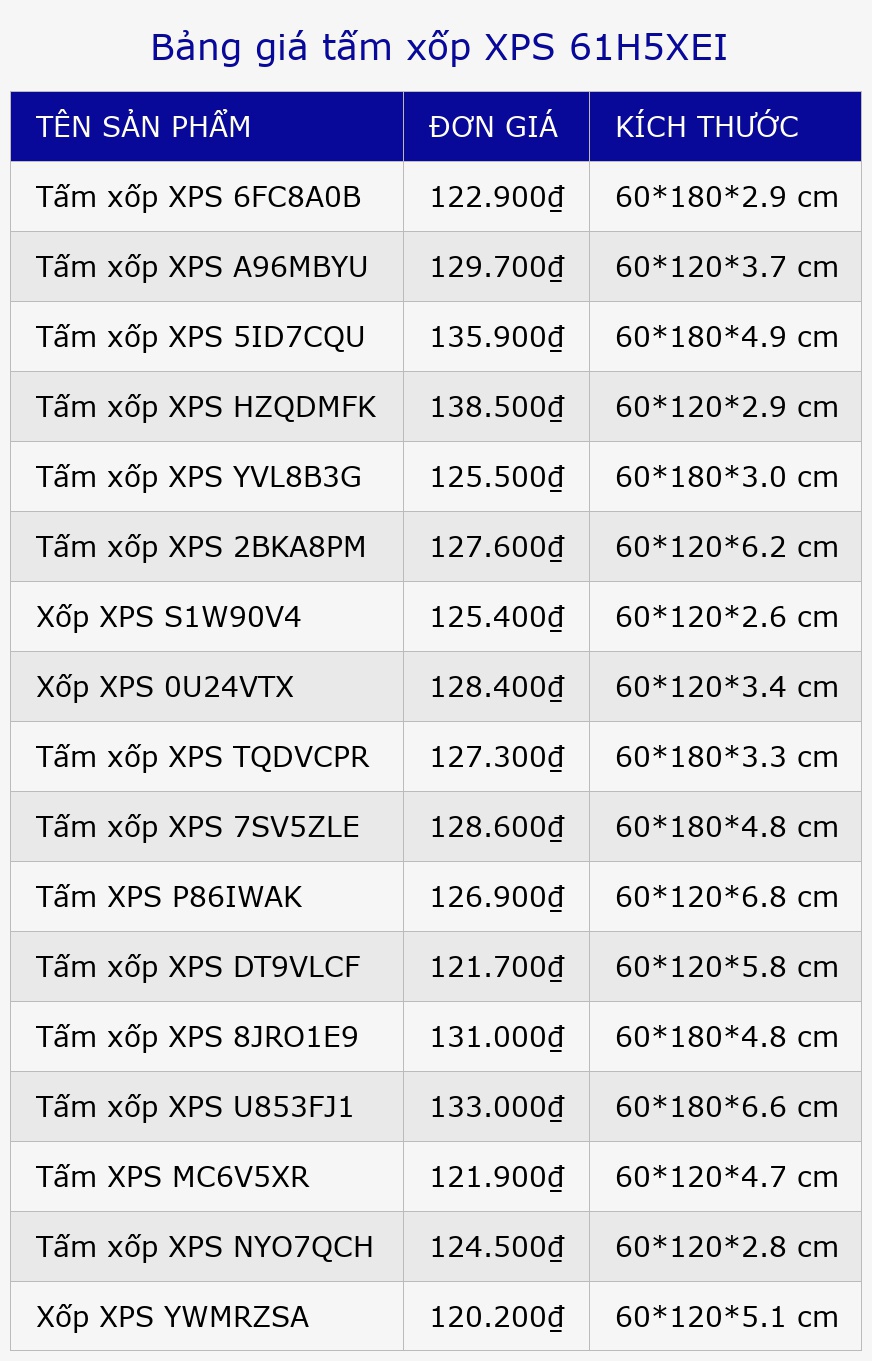 Bảng giá tấm xốp XPS 61H5XEI