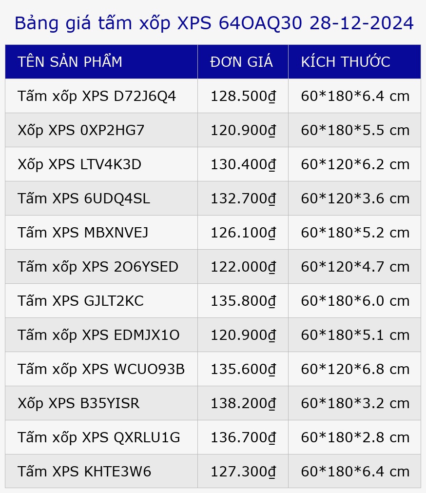 Bảng giá tấm xốp XPS 64OAQ30 28-12-2024