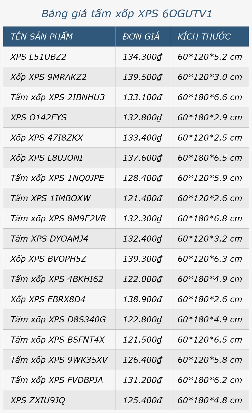 Bảng giá tấm xốp XPS 6OGUTV1