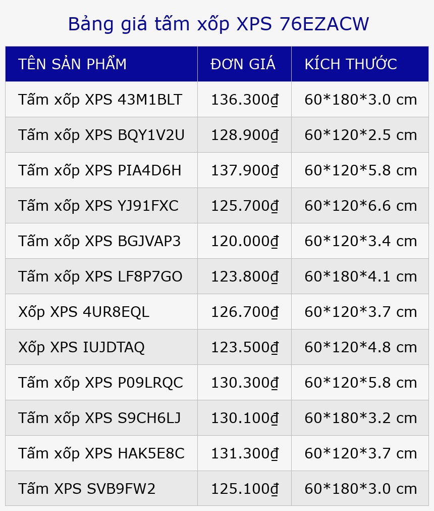 Bảng giá tấm xốp XPS 76EZACW