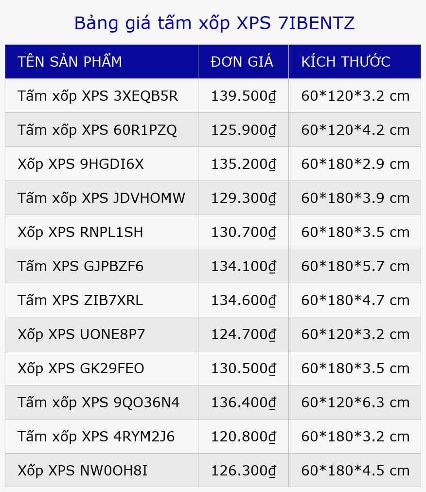 Bảng giá tấm xốp XPS 7IBENTZ