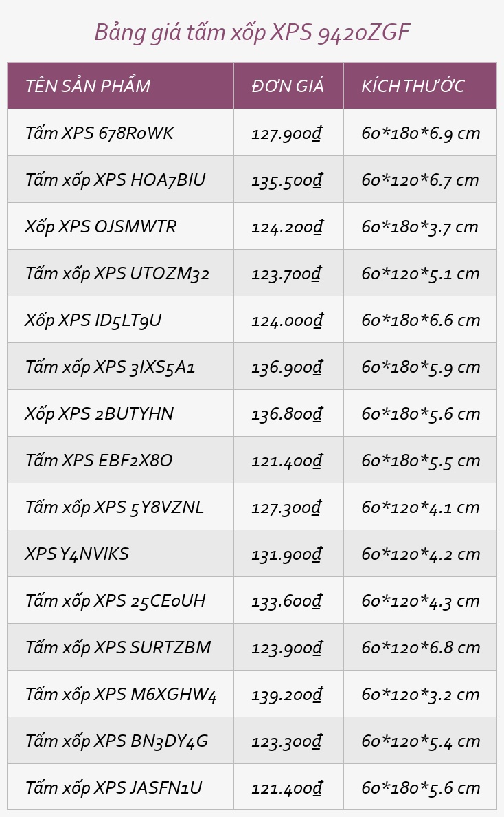 Bảng giá tấm xốp XPS 9420ZGF