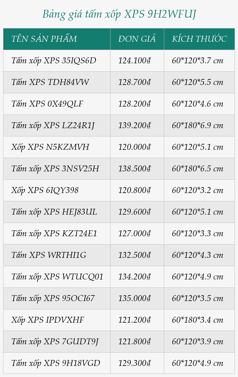 Bảng giá tấm xốp XPS 9H2WFUJ