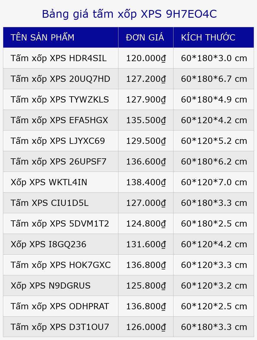 Bảng giá tấm xốp XPS 9H7EO4C