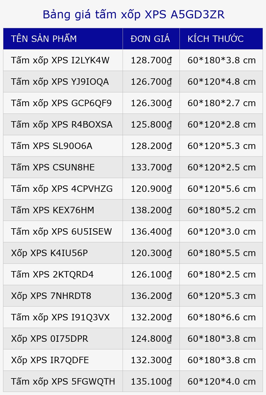 Bảng giá tấm xốp XPS A5GD3ZR