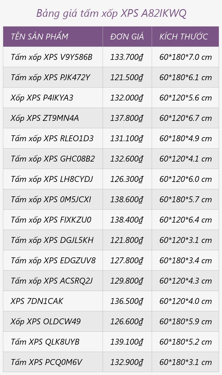 Bảng giá tấm xốp XPS A82IKWQ