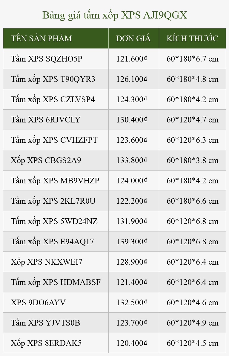 Bảng giá tấm xốp XPS AJI9QGX