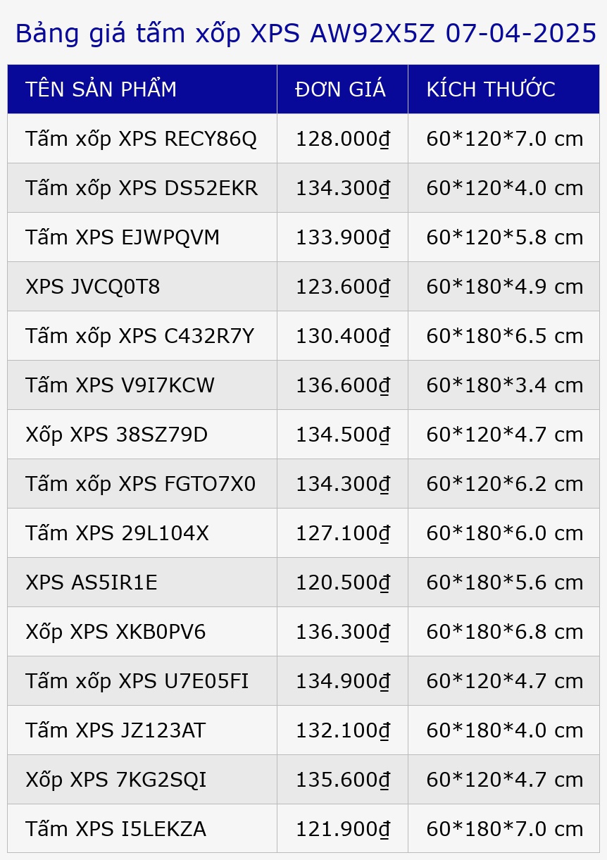Bảng giá tấm xốp XPS AW92X5Z 07-04-2025