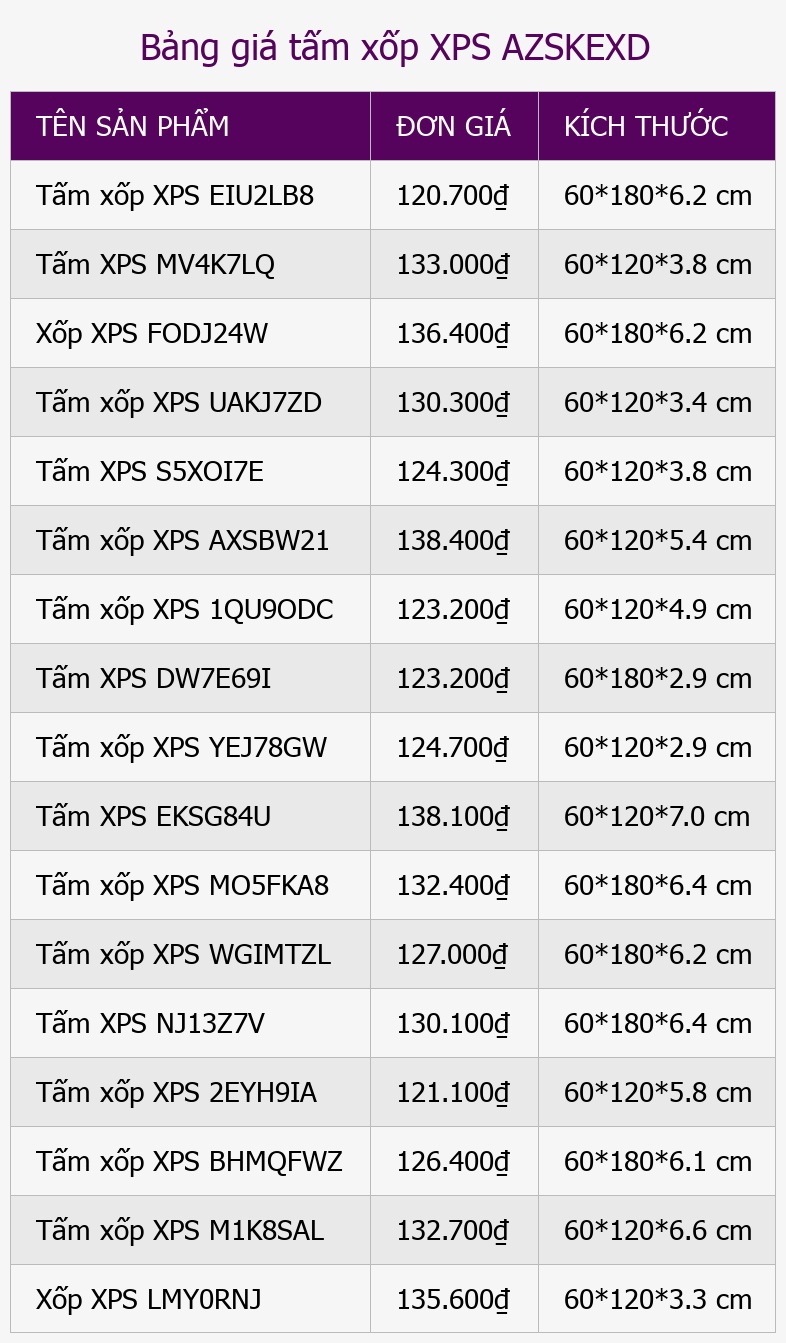 Bảng giá tấm xốp XPS AZSKEXD