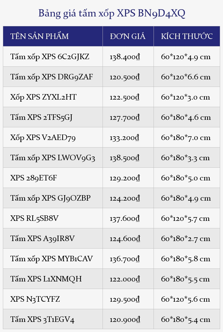 Bảng giá tấm xốp XPS BN9D4XQ
