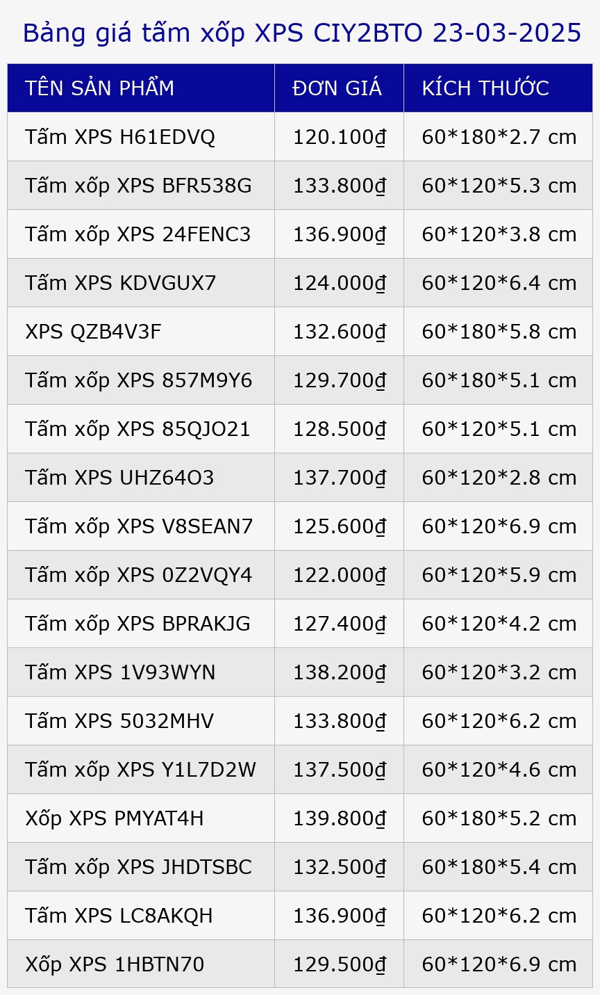Bảng giá tấm xốp XPS CIY2BTO 23-03-2025