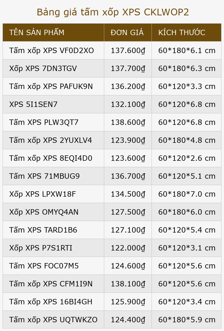 Bảng giá tấm xốp XPS CKLWOP2