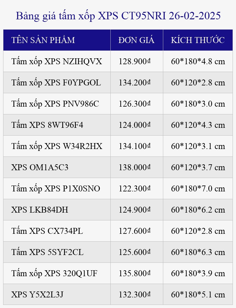 Bảng giá tấm xốp XPS CT95NRI 26-02-2025
