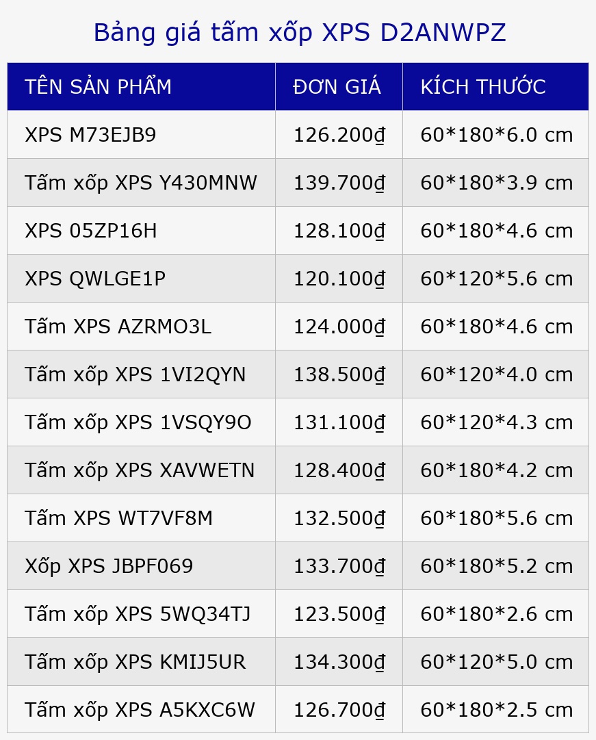 Bảng giá tấm xốp XPS D2ANWPZ