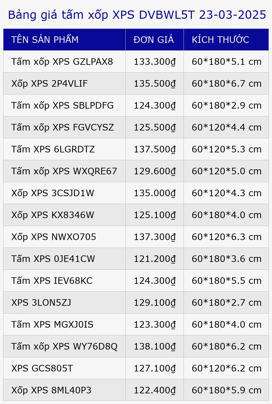 Bảng giá tấm xốp XPS DVBWL5T 23-03-2025