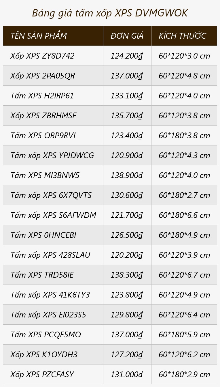 Bảng giá tấm xốp XPS DVMGWOK