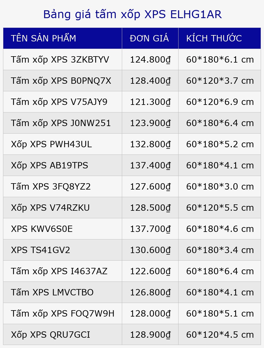 Bảng giá tấm xốp XPS ELHG1AR