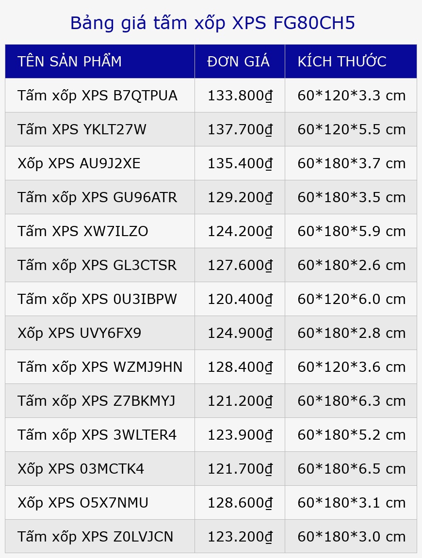Bảng giá tấm xốp XPS FG80CH5