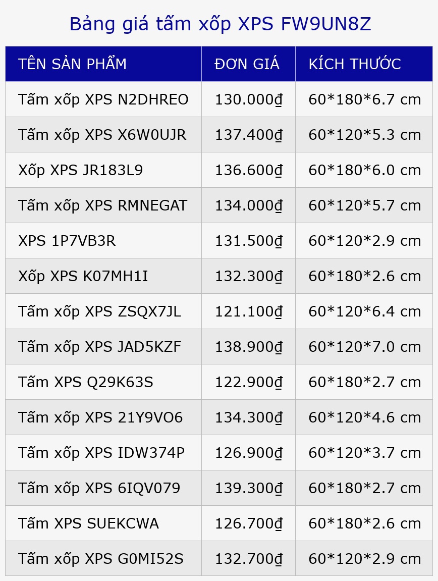 Bảng giá tấm xốp XPS FW9UN8Z