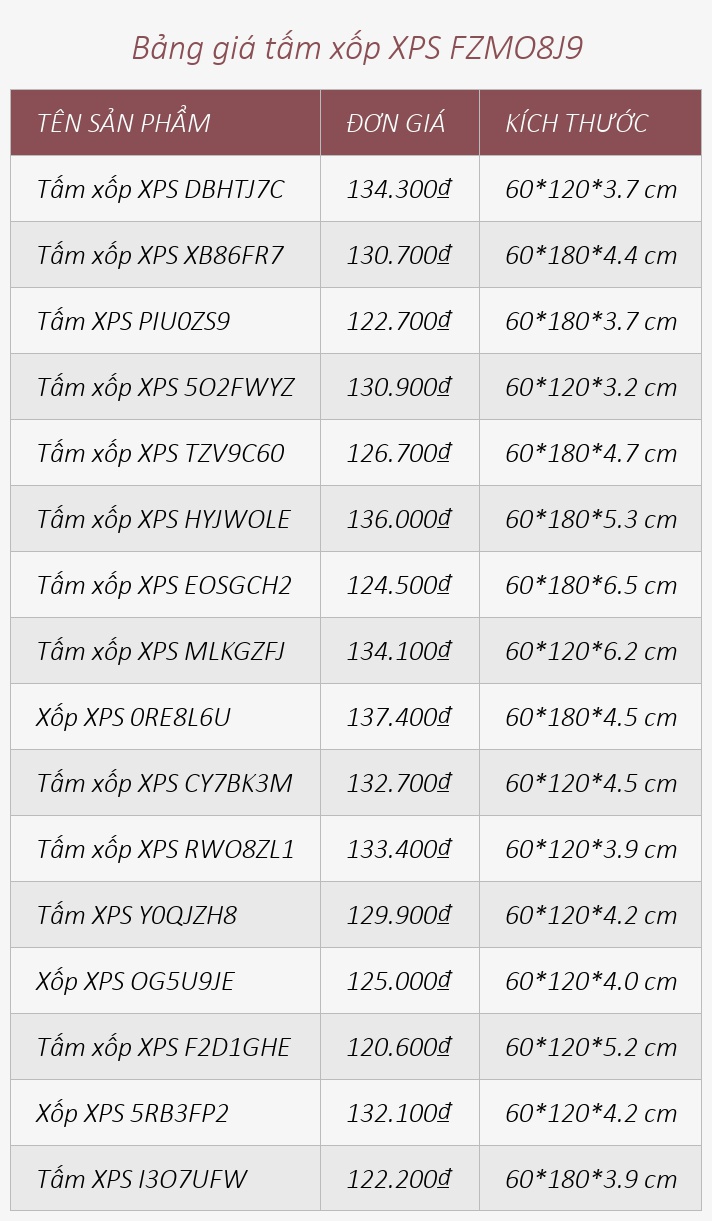 Bảng giá tấm xốp XPS FZMO8J9