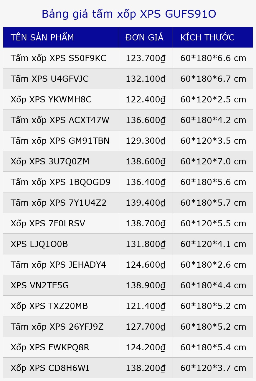 Bảng giá tấm xốp XPS GUFS91O