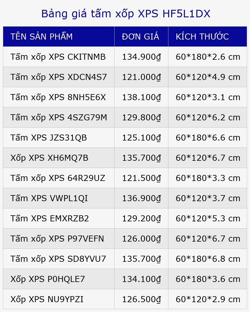 Bảng giá tấm xốp XPS HF5L1DX