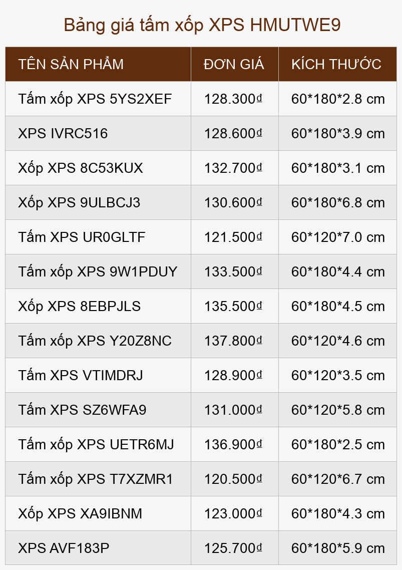 Bảng giá tấm xốp XPS HMUTWE9