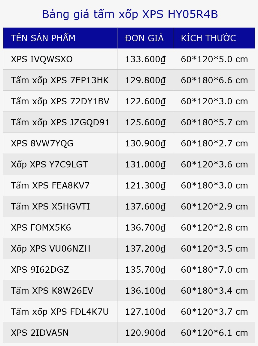 Bảng giá tấm xốp XPS HY05R4B