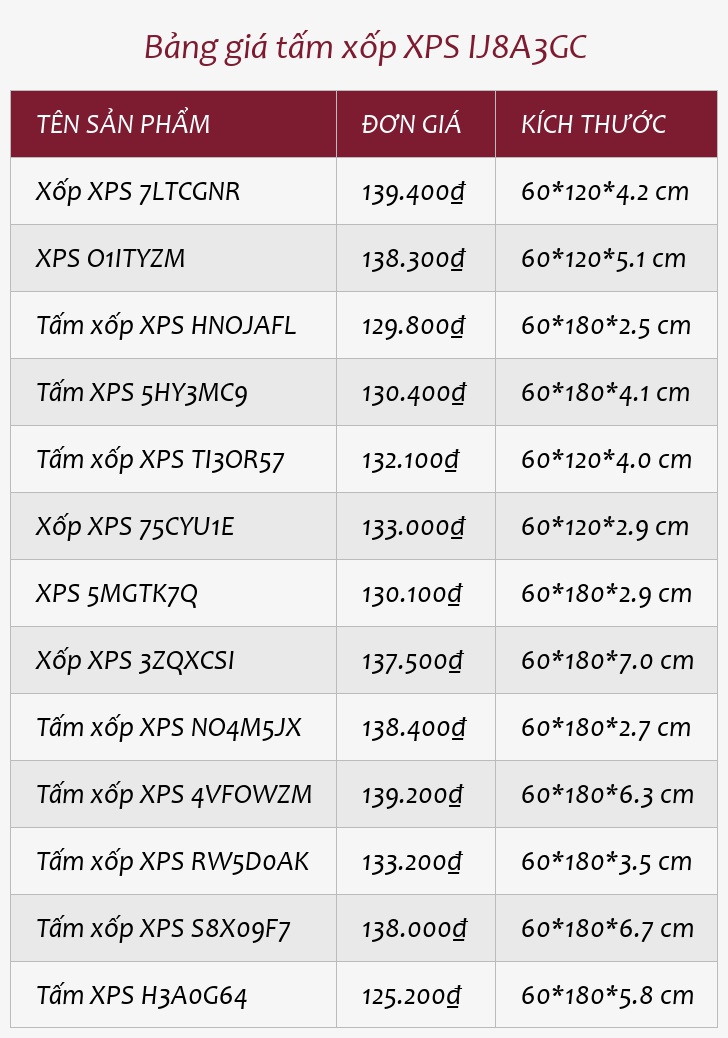Bảng giá tấm xốp XPS IJ8A3GC