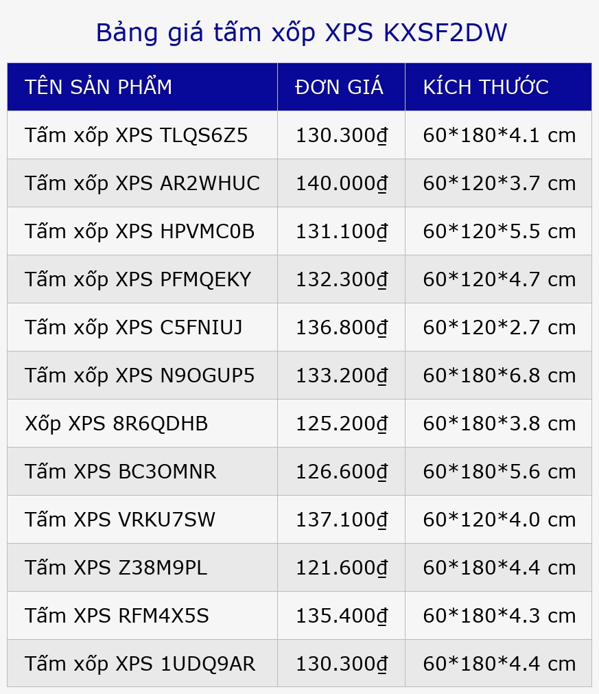 Bảng giá tấm xốp XPS KXSF2DW