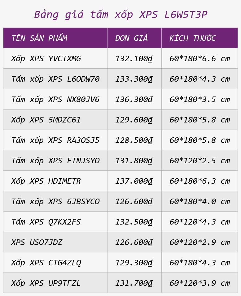 Bảng giá tấm xốp XPS L6W5T3P