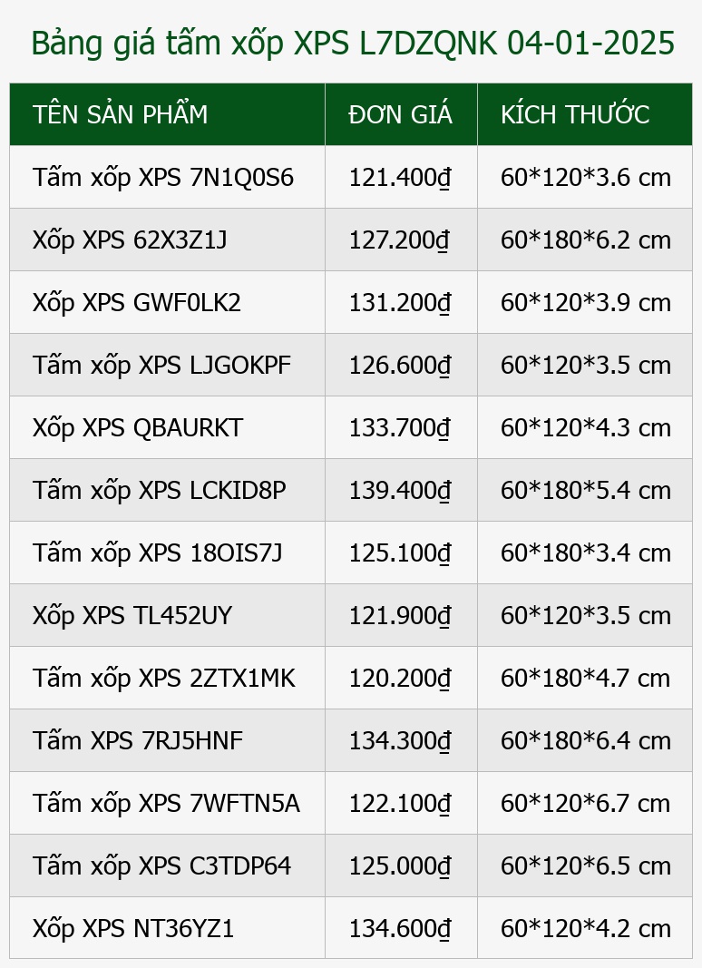 Bảng giá tấm xốp XPS L7DZQNK 04-01-2025