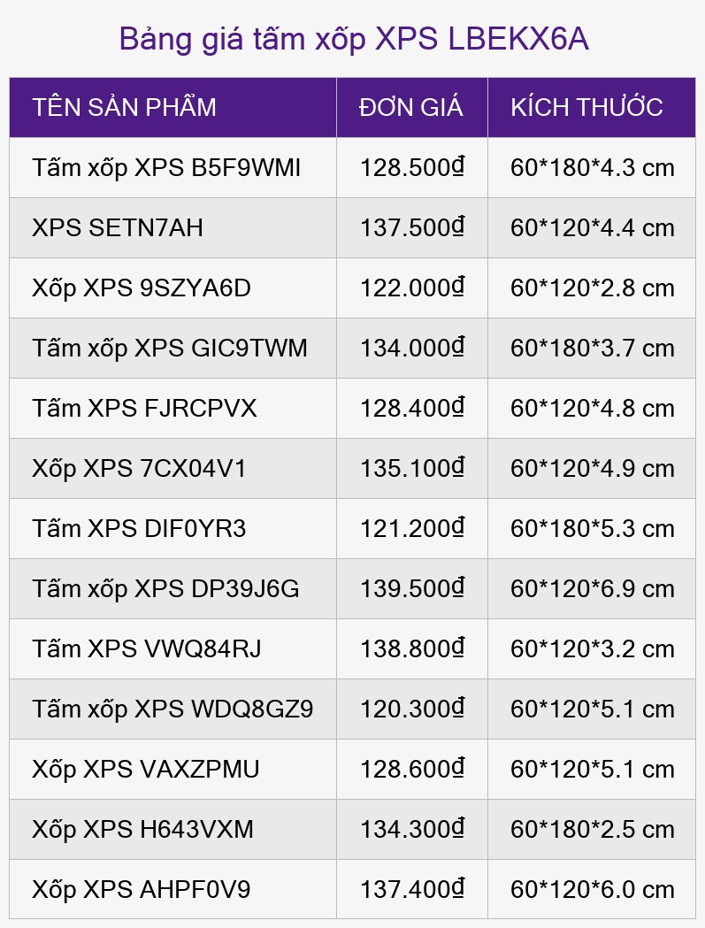 Bảng giá tấm xốp XPS LBEKX6A