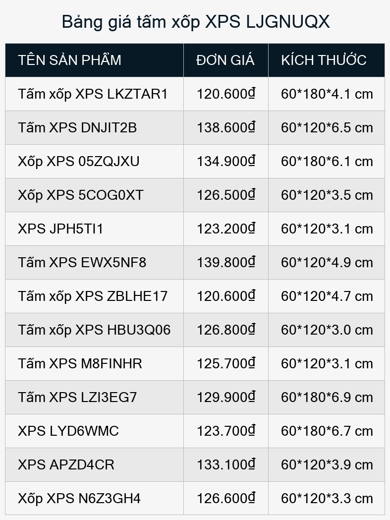 Bảng giá tấm xốp XPS LJGNUQX