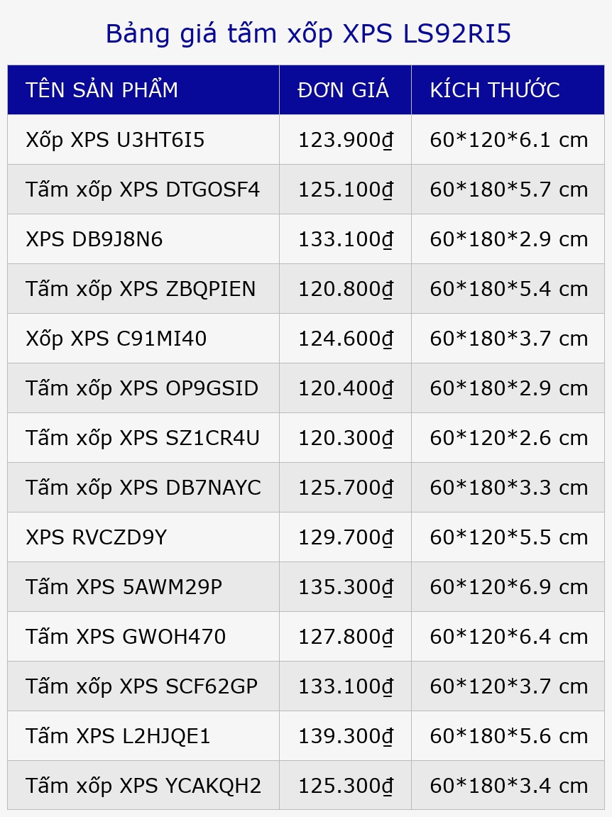 Bảng giá tấm xốp XPS LS92RI5