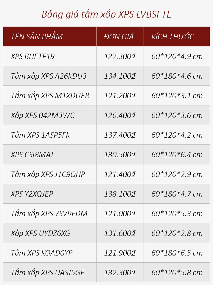 Bảng giá tấm xốp XPS LVBSFTE