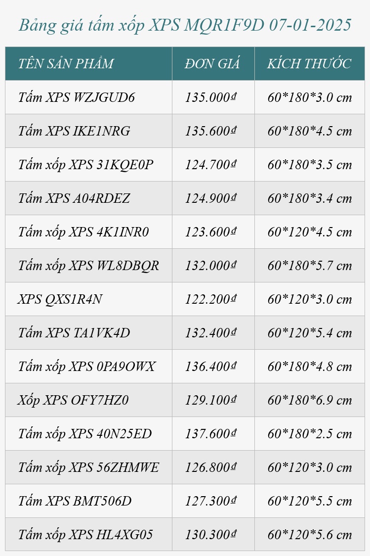 Bảng giá tấm xốp XPS MQR1F9D 07-01-2025
