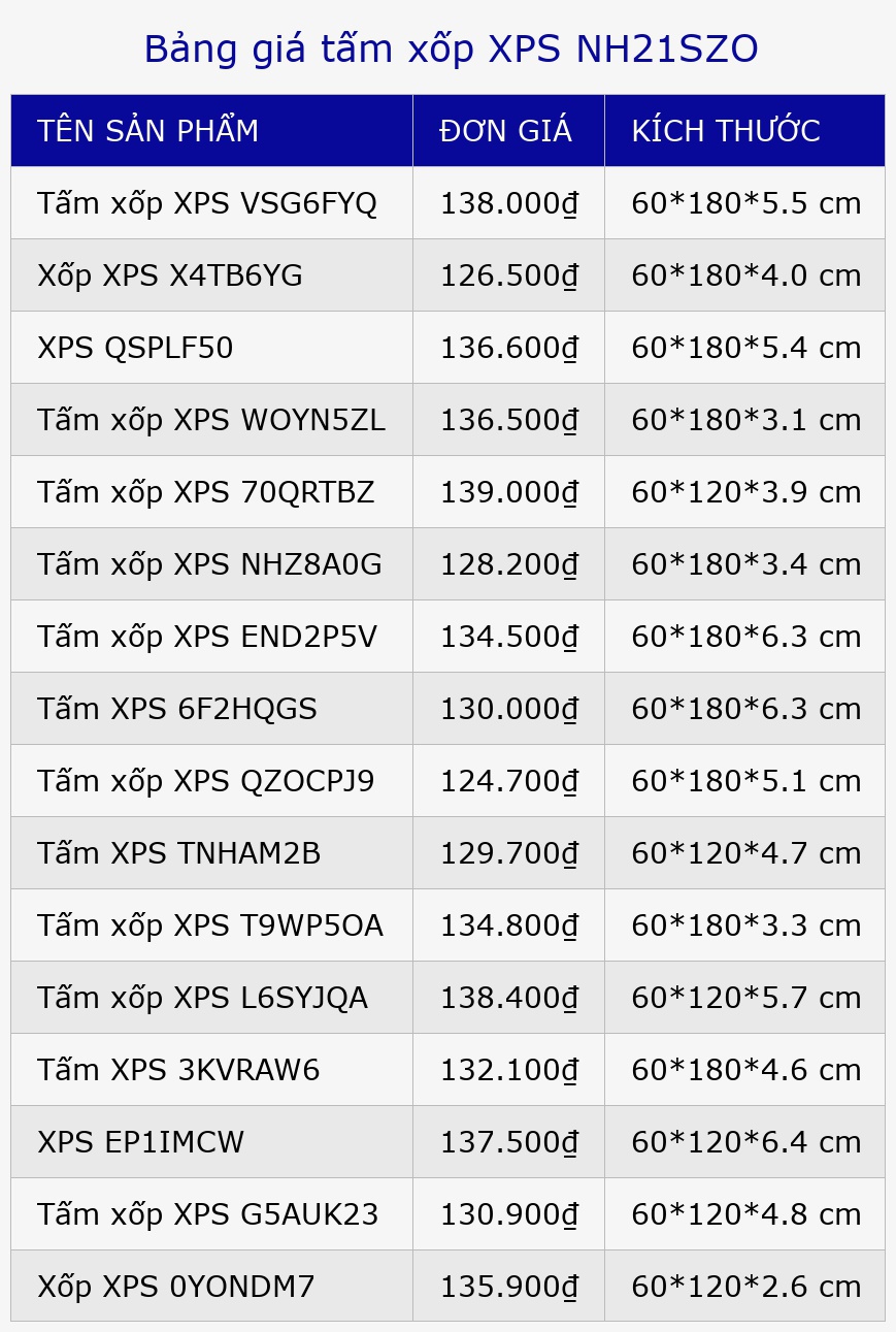 Bảng giá tấm xốp XPS NH21SZO