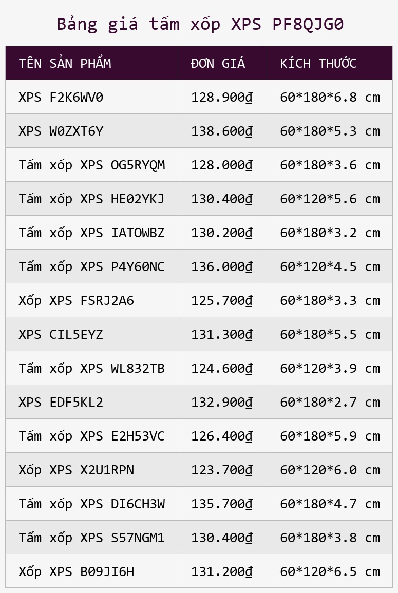 Bảng giá tấm xốp XPS PF8QJG0