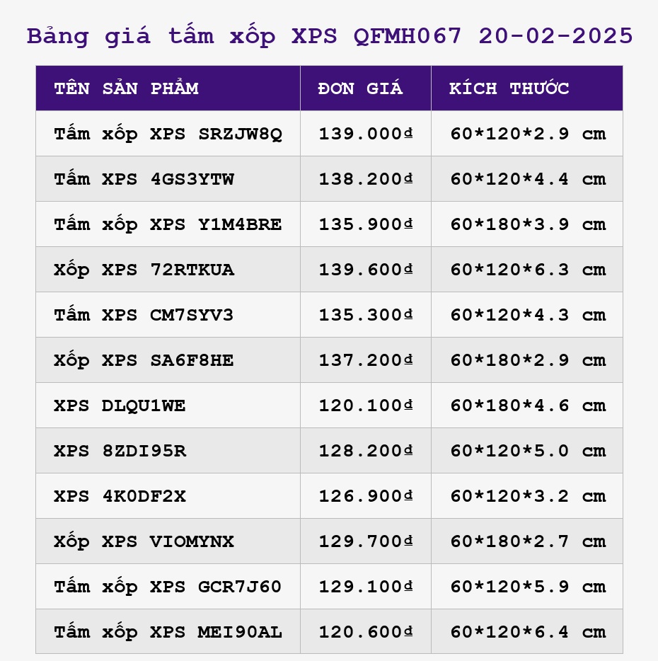 Bảng giá tấm xốp XPS QFMH067 20-02-2025