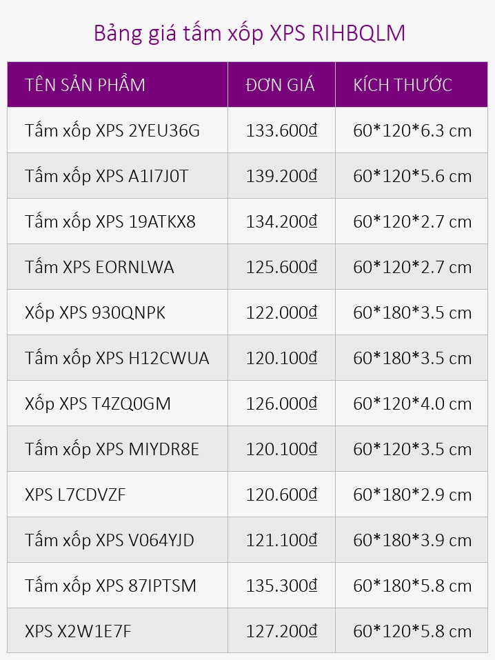 Bảng giá tấm xốp XPS RIHBQLM